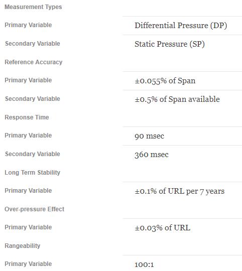 High performance Yokogawa EJA110E Differential Pressure Transmitter overview