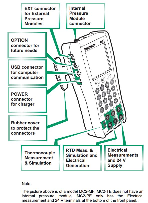 BEAMEX MC2 connections