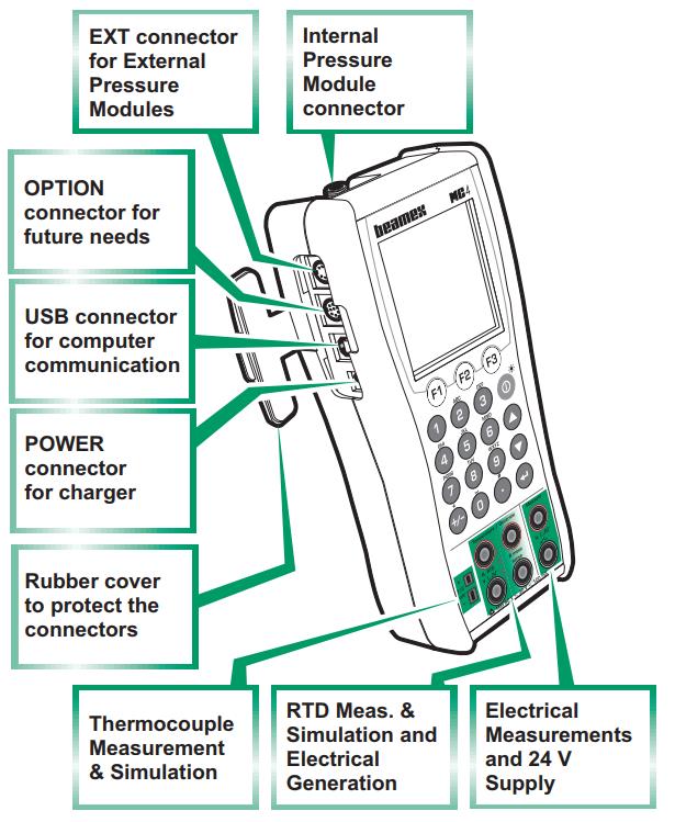 Beamex MC4 hand-held calibrator MC4 Beamex MC4 connections