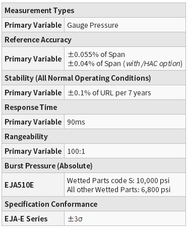 YOKOGAWA-EJA430E-OVERVIEW