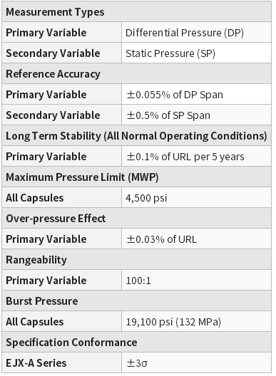 Yokogawa EJA130E Differential Pressure Transmitter 100% original EJA130E yokogawa -overview