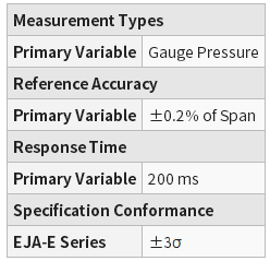 yokogawa-EJA438E-overview