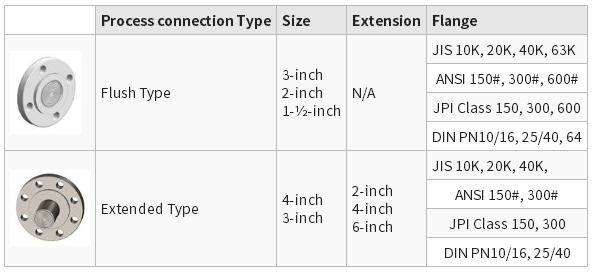 yokogawa-EJA438E-process-Connections