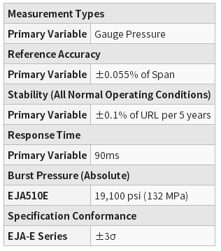 yokogawa-EJA440E-overview